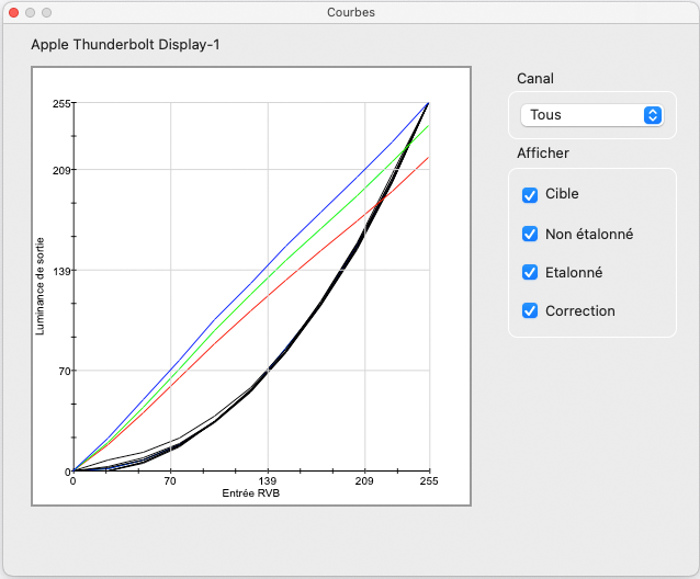 Curves Fr.png